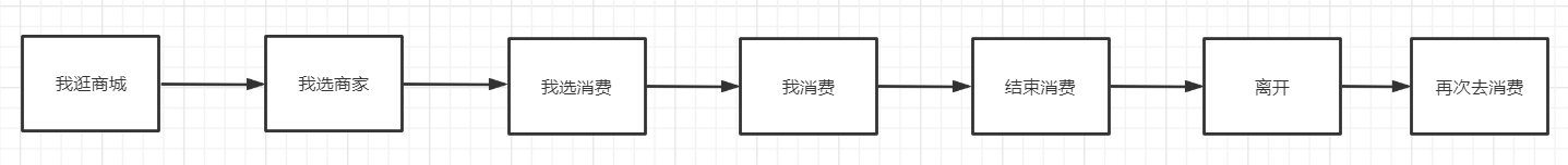 产品经理，产品经理网站